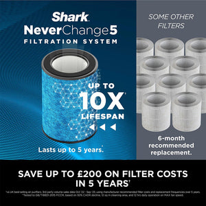 Shark Neverchange5 Air Purifier Max - White | HP300UK