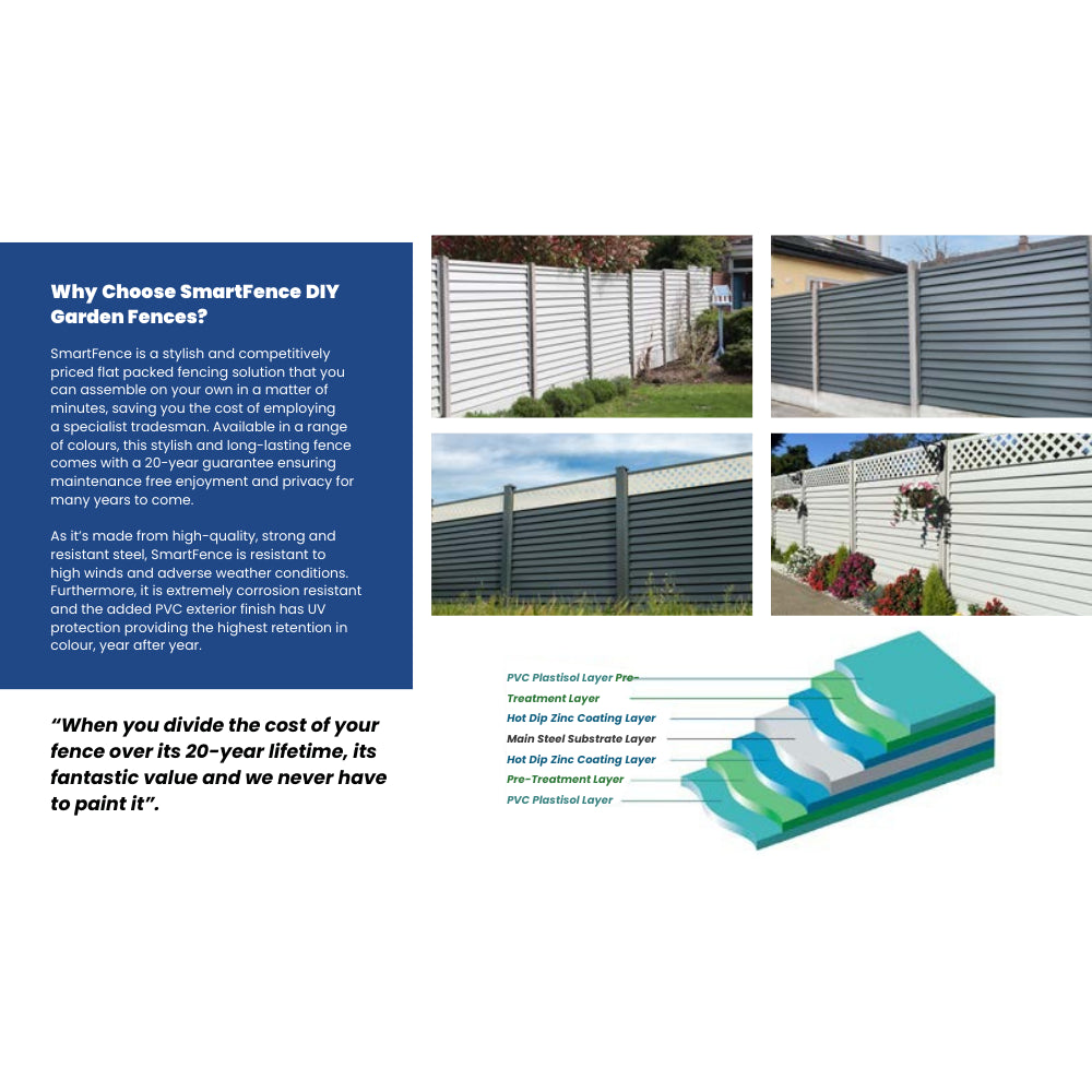 Elite Garden SmartFence Panel Pack 180cm - Merlin | SMFPM