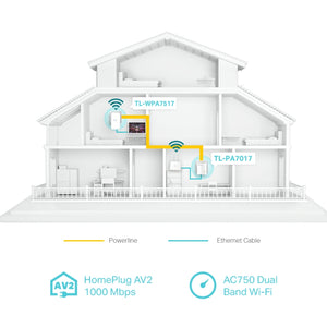 TP-Link AV1000 Gigabit Powerline Wi-Fi Kit Extender - White | TL-WPA7517