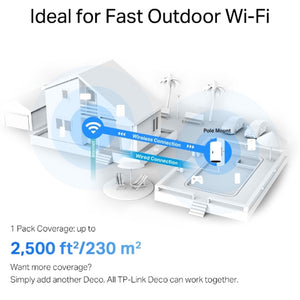 TP-Link AX3000 Outdoor/Indoor Mesh WiFi 6 Unit | DECOX50OUTDOOR