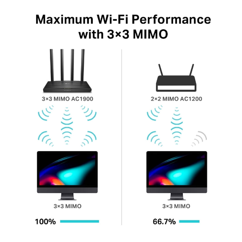 TP-Link Archer  C80 Dual Band Wireless Wifi Router | ARCHERC80