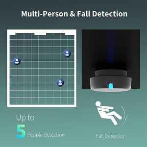 Aqara Occupancy Presence Movement Sensor FP2 - White | PS-S02D