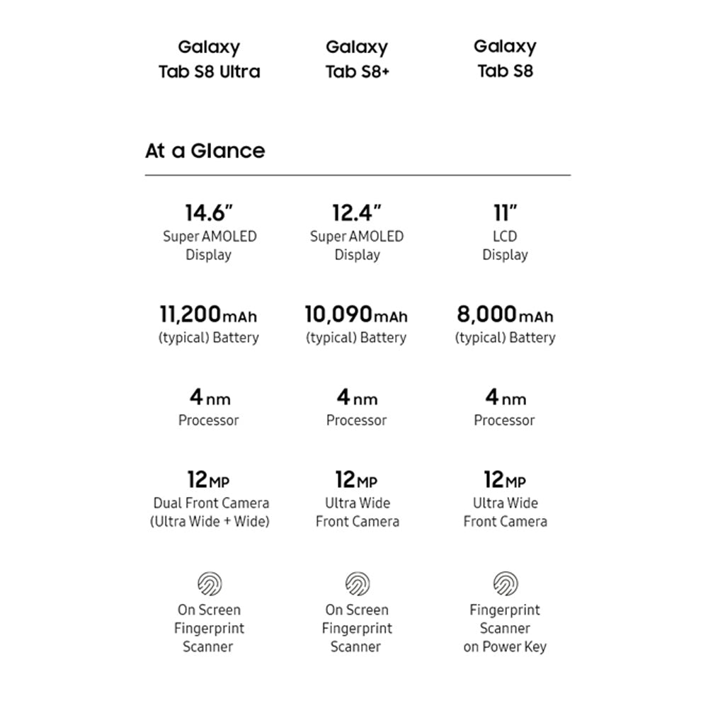 Samsung Galaxy Tab S8 128GB 11" Tablet - Graphite OEMSF | SM-X700NZAAEUA